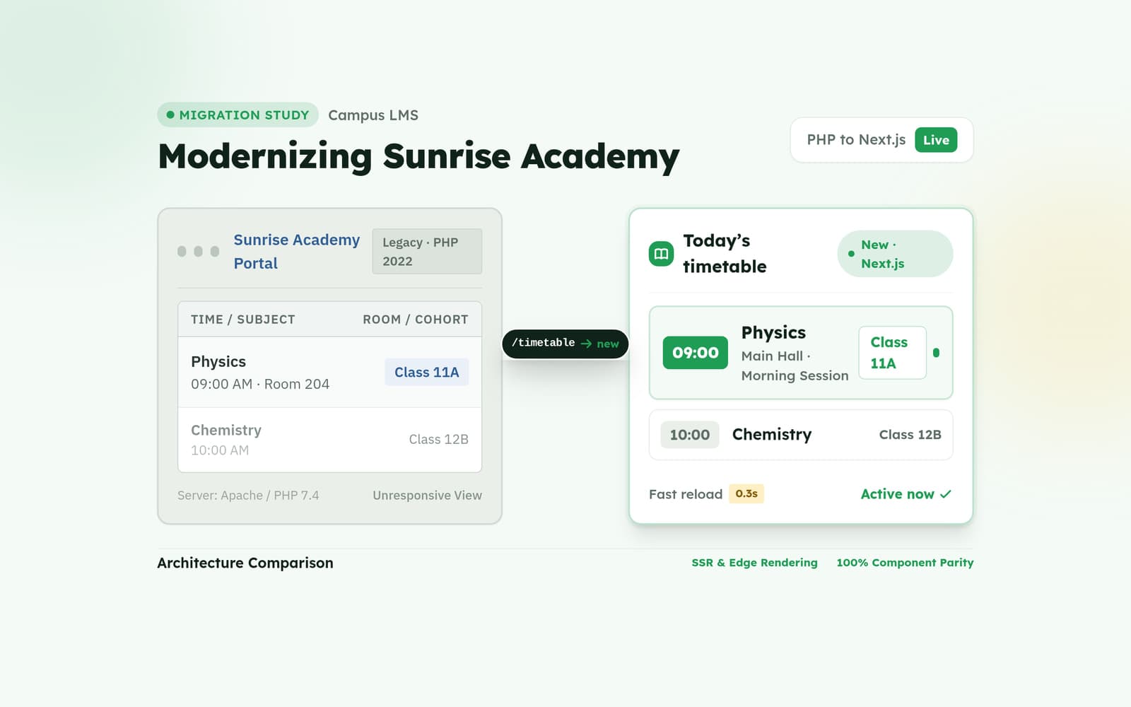 New LMS institute dashboard with today’s timetable, student numbers and a module migration tracker